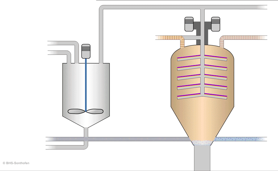 Filtration