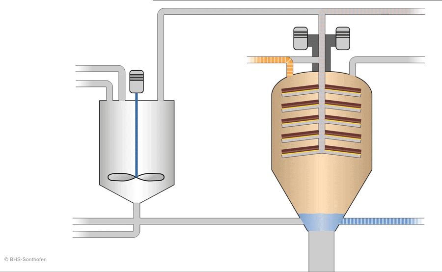 Dewatering
